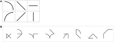 Letter-Like Shape Recognition in Preschool Children: Does Graphomotor Knowledge Contribute?